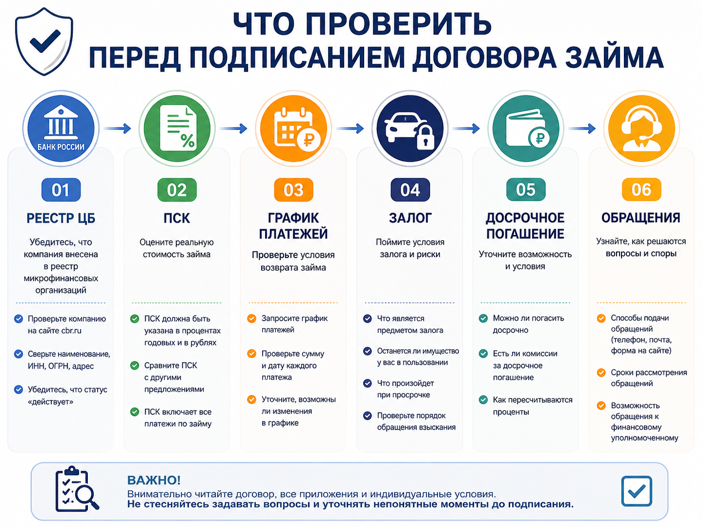 Что проверить перед подписанием договора займа